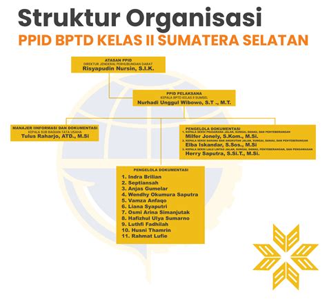 Struktur Organisasi Bptd Kelas Ii Riau Direktorat Jenderal