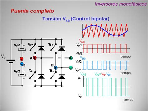 Inversores Pwm Monografias