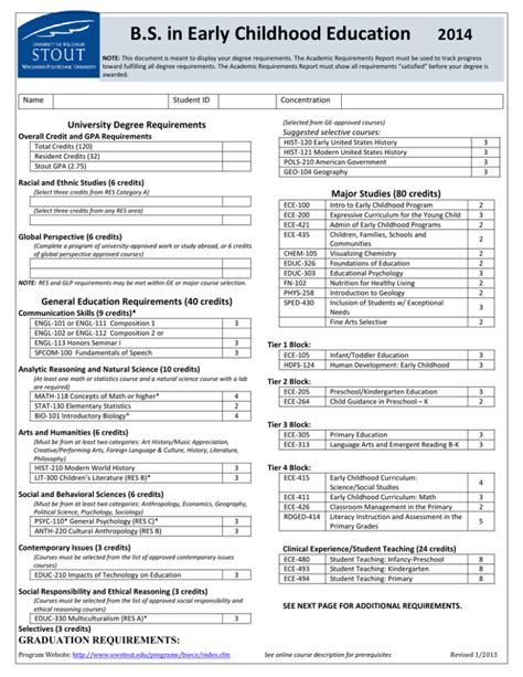 University Degree Requirements