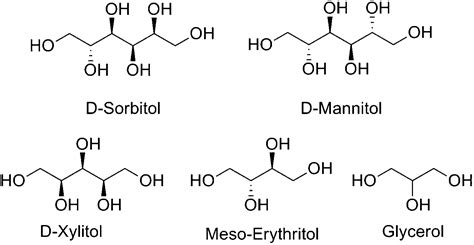 What are sugar alcohols and how can I account for them? - LMTLSS ...