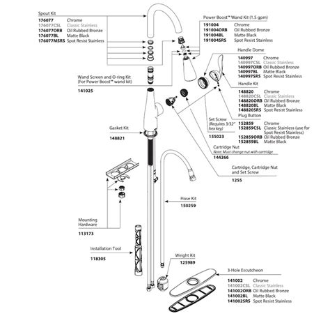 Moen Kitchen Faucet Parts Diagram & Details - Diagram Lens