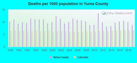 Yuma County, Colorado detailed profile - houses, real estate, cost of living, wages, work ...