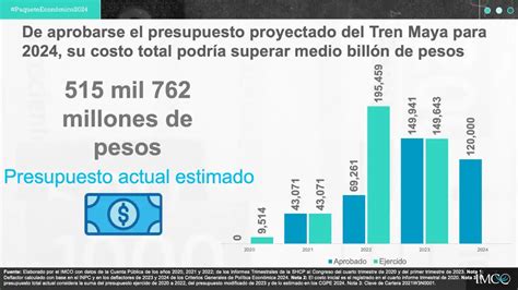 Impacto Ecol Gico Del Tren Maya Datos Reveladores Sobre Su Trayecto