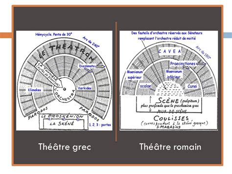 Le Th Tre Antique Par D Carlier Ppt Video Online T L Charger