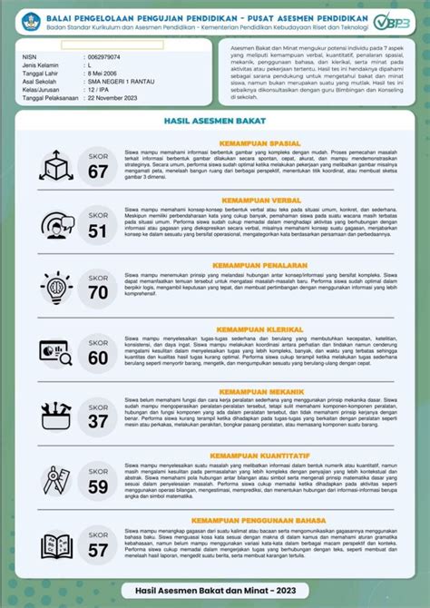 Hasil Asesmen Bakat Dan Minat Abm Tahun Sma Negeri Rantau
