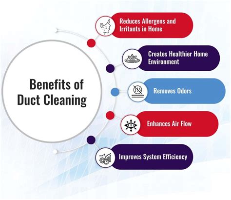 Benefits Of Duct Cleaning - Green Air Duct Pro - Medium