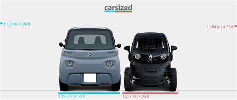 Dimensions Citro N Ami Present Vs Renault Twizy Present