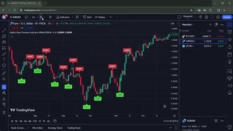 Most Accurate Tradingview Indicator For Scalp And Swing Trading Video Dailymotion