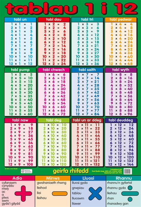 Times Tables Chart 1-12 - Free Printable