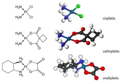 Molecular Structure Of Cisplatin Carboplatin And Oxaliplatin History