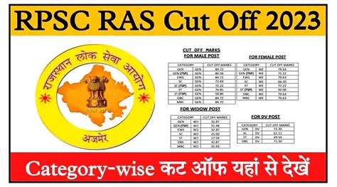 Rpsc Ras Cut Off Category Wise