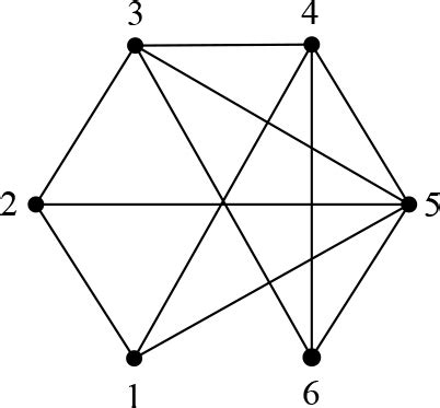 instance  maximum clique problem  scientific diagram