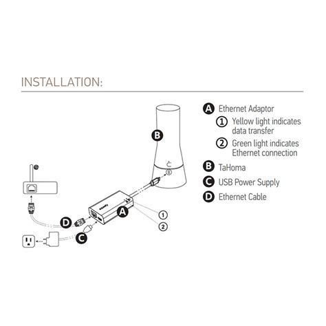 Shop Somfy Tahoma Ethernet Adaptor Smart Ethernet Adaptor