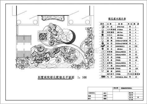 某地区别墅庭院景观绿化设计施工图纸园林建筑土木在线