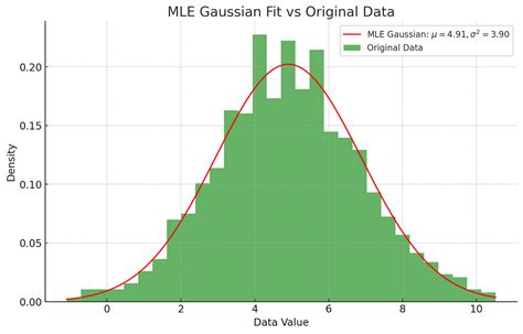 Understanding Maximum Likelihood Estimation Through A Visual Approach