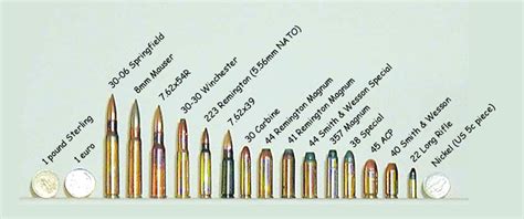 Handgun Caliber Chart - Gallery Of Chart 2019 09E