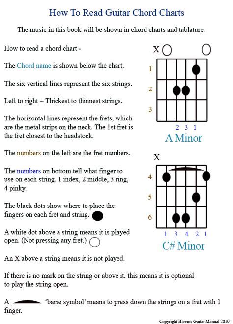 Guitar Tabs Ideas In Guitar Tabs Guitar Songs Guitar 34216 Hot Sex Picture