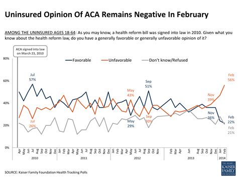 Kaiser Health Tracking Poll February 2014 Kff