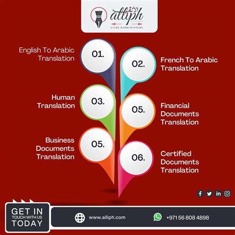 Alliph English To Arabic Translation Services Alliph Legal