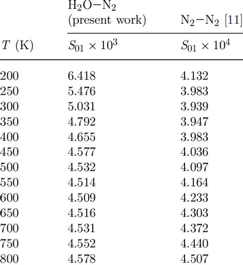 The Ab Initio Calculated Cia Intensities In Cm Amagat For H