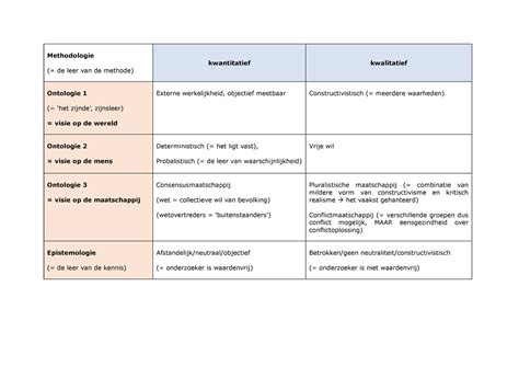 Kwalitatief En Kwantitatief Onderzoek Methodologie De Leer Van De