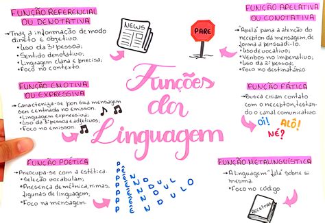 Tipos De Linguagem Mapa Mental Ologia Thepaint Collections