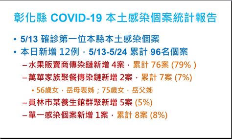 彰化縣政府全球資訊網 彰化縣秀水鄉公所防災 0524