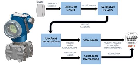 A MediÇÃo De VazÃo Vivace Process Instruments