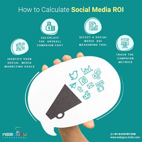 How To Calculate Social Media Roi