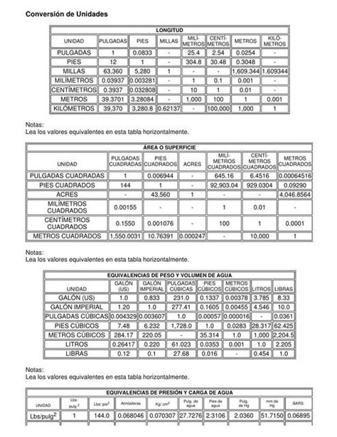 Tabla De Conversiones Alisson UDocz