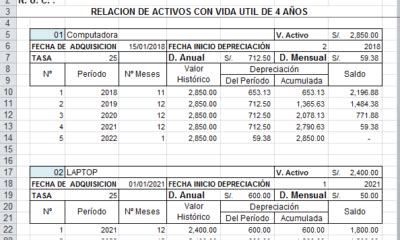 Asiento Contable De Depreciacion De Activos Fijos Actualizado Hot Sex