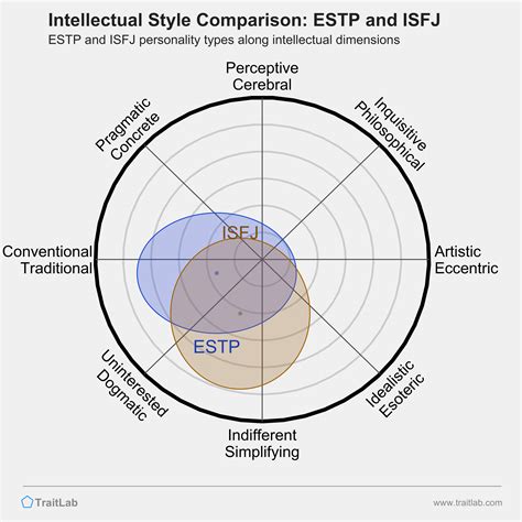 Estp And Isfj Compatibility Relationships Friendships And Partnerships