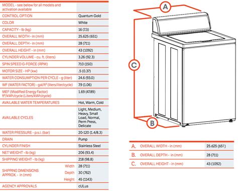 top load commercial washers  apartments  condos