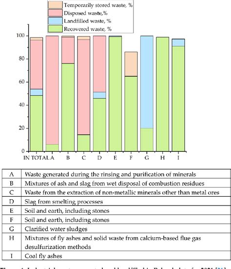 Figure From Recent Findings On Fly Ash Derived Zeolites Synthesis And