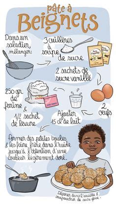 Id Es De Recettes Des F Es Recettes R Tro Recette Illustr E