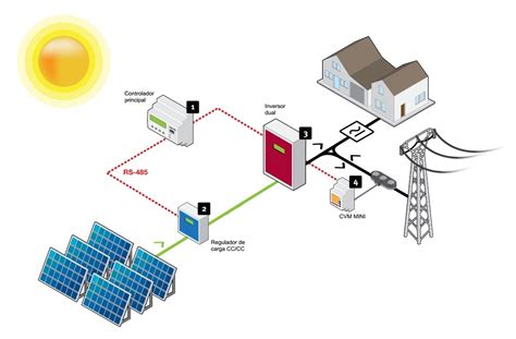 Esquema De Una Instalación Fotovoltaica Medioambiente Y Naturaleza