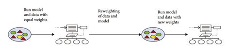 Gradient Boosting Classifier Download Scientific Diagram