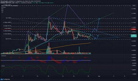 BINANCE MDTUSDT Idea Chart Image By PeruseCrypto TradingView