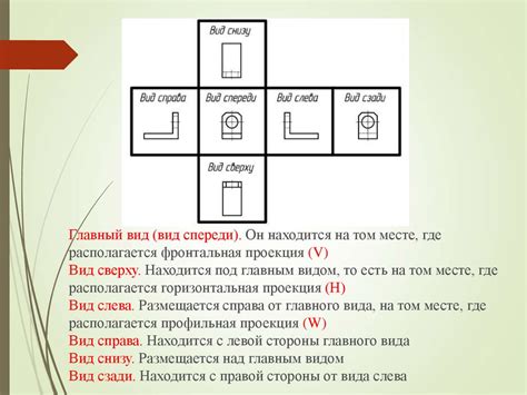 Методы проецирования Ортогональные проекции геометрических тел