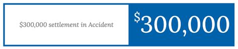 Baltimore Car Accident Lawyer Attorneys For Auto Accidents In