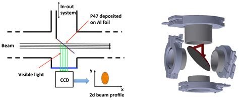 Applied Sciences Free Full Text A Two Dimensional Non Destructive Beam Monitoring Detector