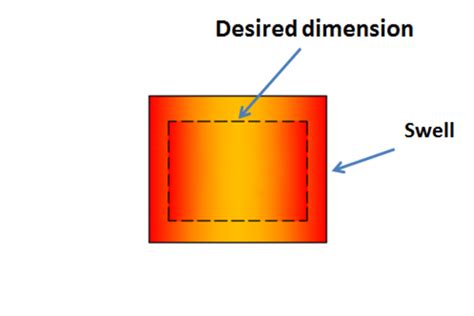 5 types of Sand casting defects and how to prevent to improve cast quality