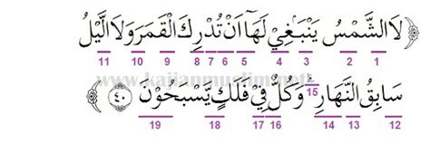 Surat Yasin Ayat 40 48 Koleksi Gambar