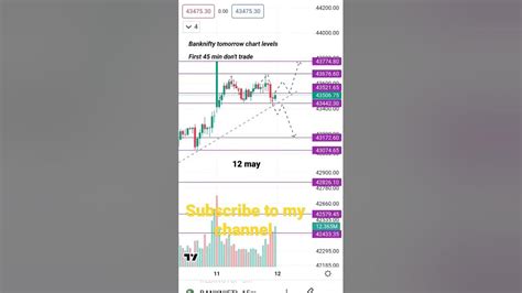 Bank Nifty Live Analysis Bank Nifty Predictions Bank Nifty Chart