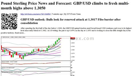 Pound Sterling Price News And Forecast Gbp Usd Climbs To Fresh Multi