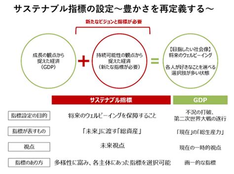 Sx（サステナビリティ・トランスフォーメーション）とは？サステナブル経営における重要指標 環境・csr・サステナビリティ戦略に役立つ情報