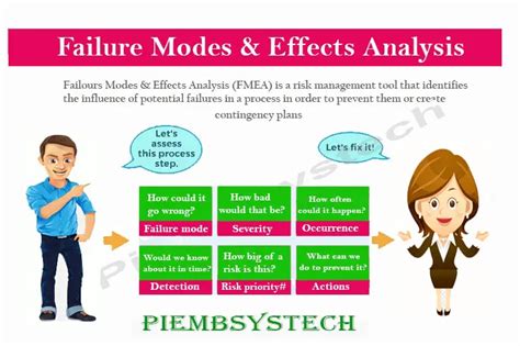 Failure Modes Effect Analysis Fmea In Automotive Testing Piembsystech