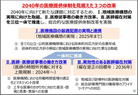 地域医療構想 初めての病院経営学