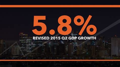 PH GDP Q2 Growth Revised To 5 8