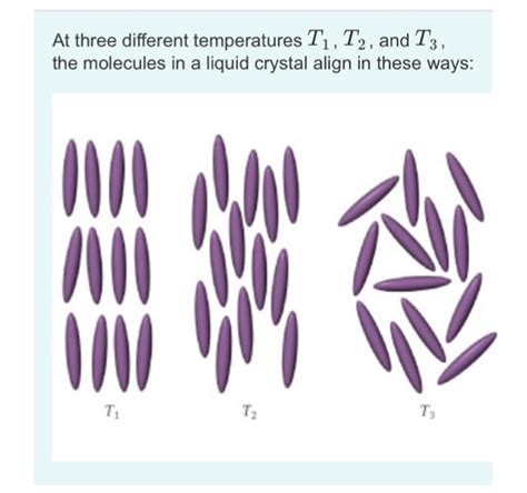 Solved At Three Different Temperatures T1 T2 And T3 The